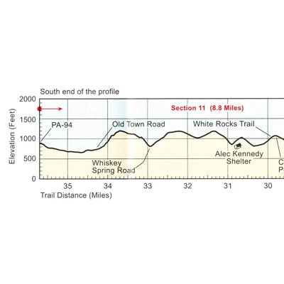 Appalachian Trail Conservancy Books & Maps AT Map 1:: Pennsylvania - Cumberland Valley 4 Appalachian Trail Conservancy Books & Maps AT Map 1:: Pennsylvania - Cumberland Valley